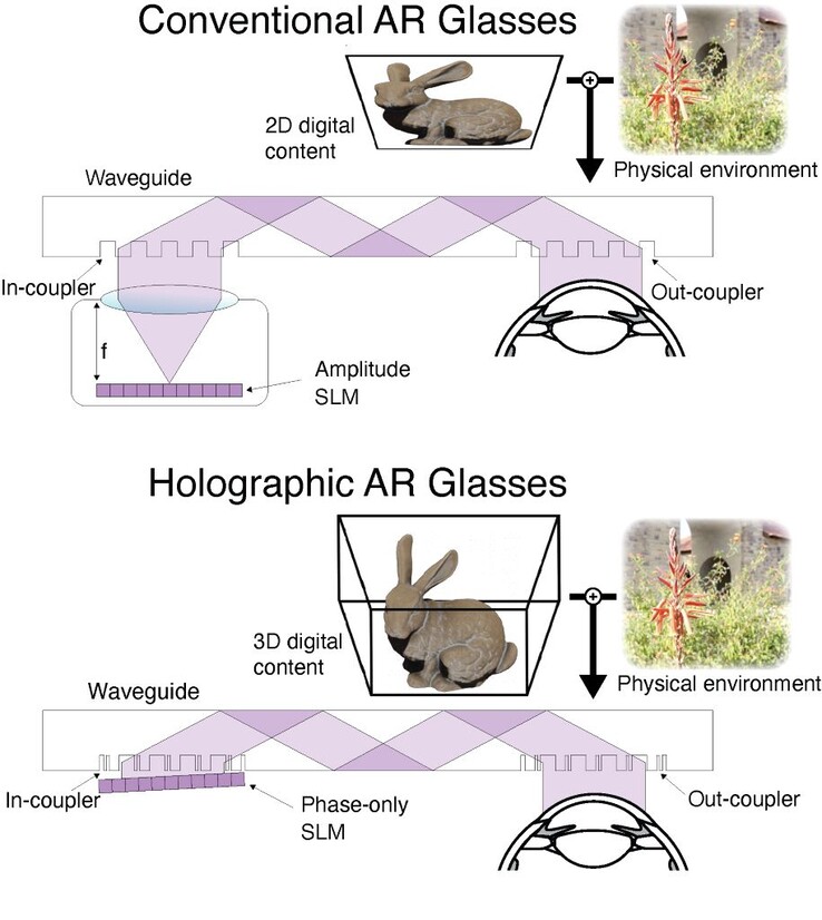 Okulary Stanford AR wykorzystują falowód metasurface z sieciami neuronowymi, aby stworzyć cienki i lekki zestaw słuchawkowy. (Źródło: Stanford)