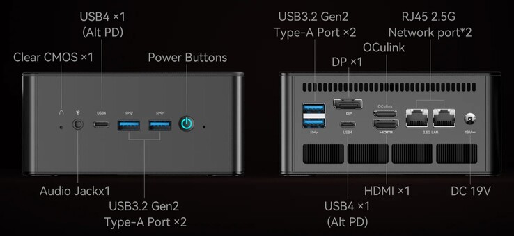 Porty zewnętrzne Minisforum EliteMini UM890 Pro (źródło: Minisforum)