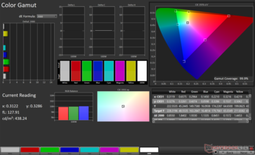 gama kolorów sRGB 2D: 99,9% pokrycia