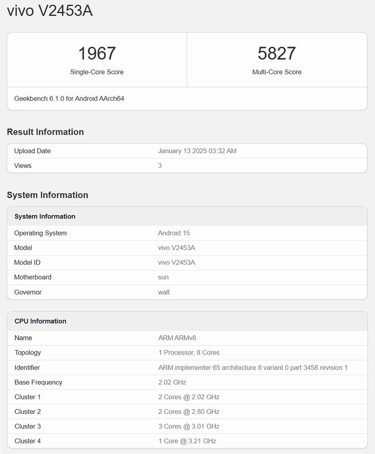 Źródło obrazu: Geekbench