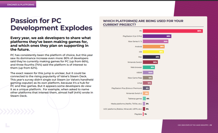 Ankieta GDC dotycząca obecnych platform projektowych. (Źródło obrazu: GDC via NeoGAF)