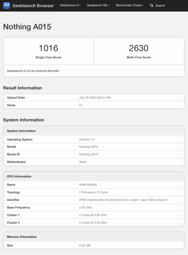 (Źródło obrazu: Geekbench)