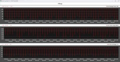 Metryki procesora podczas pętli Cinebench R15