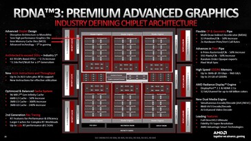 Architektura RDNA 3 dla porównania. (Źródło obrazu: AMD)