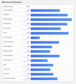 (Źródło obrazu: Geekbench)