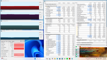 Stres Prime95+FurMark