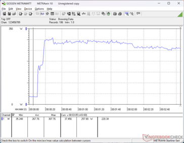 Prime95+FurMark stres zainicjowany w 10s mark