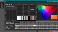 ColorChecker po kalibracji