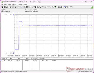 Prime95+FurMark stres zainicjowany w 10s mark