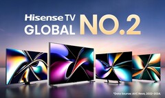 Hisense ponownie ogłasza się numerem 2 na rynku telewizorów. (Źródło zdjęcia: Hisense)