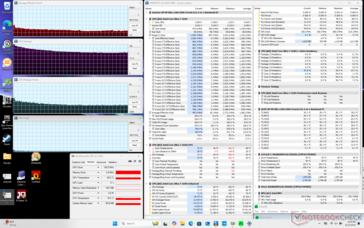 Stres Prime95 (tryb Smart Sense)