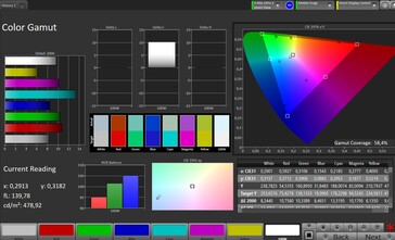 Przestrzeń kolorów (docelowa przestrzeń kolorów: Adobe RGB, profil: standardowy)