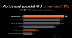 AMD Strix Point NPU (zdjęcie wykonane przez AMD)