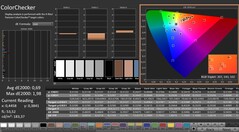 CalMAN: ColorChecker (skalibrowany)