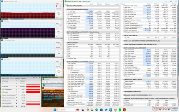 Stres Prime95+FurMark