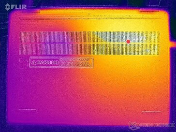 Prime95+FurMark stres (okładka D)