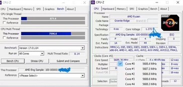 AMD Ryzen 5 9600X AIDA64 i benchmark CPU-Z (zdjęcie za pośrednictwem HXL)