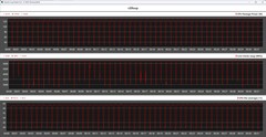 Metryki procesora podczas pętli Cinebench R20