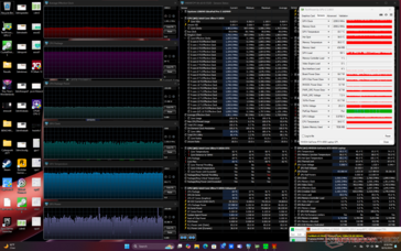 Prime95+FurMark stres