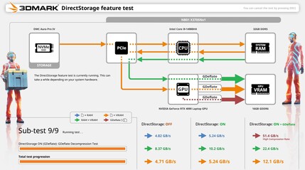 schematy testów 3DMark DirectStorage