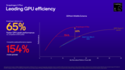 Snapdragon X Plus X1P-46-100 GPU vs Intel i AMD (źródło obrazu: Qualcomm)