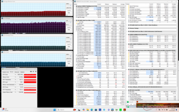 Prime95+FurMark stres