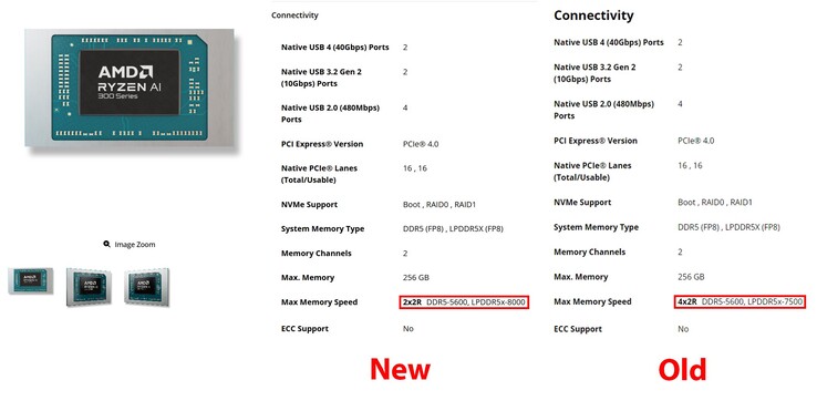 Układy AMD Ryzen AI 300 obsługują teraz szybszą pamięć RAM (źródło obrazu: @AnhPhuH na X)