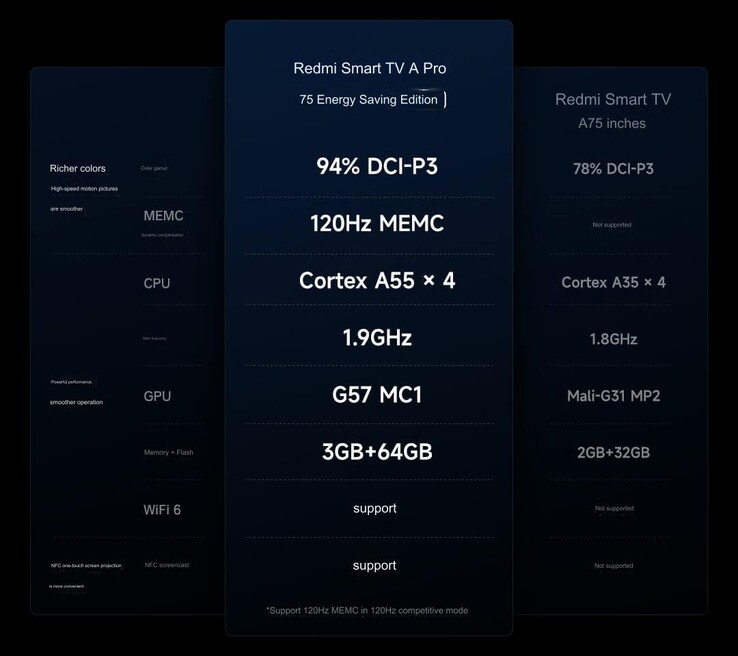 Podstawowe specyfikacje (źródło obrazu: Xiaomi - przetłumaczone maszynowo)