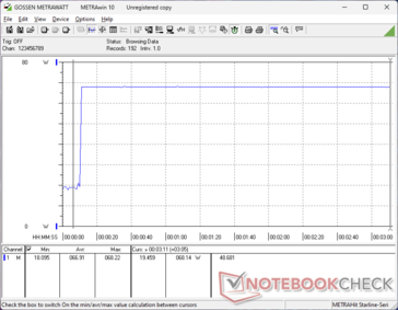 Prime95+FurMark stres zainicjowany w 10s mark