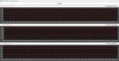 Metryki procesora podczas pętli Cinebench R23