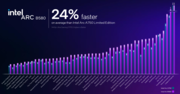 Wydajność Intel Arc B580 vs Intel Arc B750 (źródło obrazu: Intel)