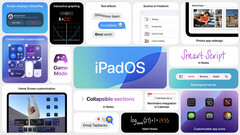iPadOS 18 umożliwia iPadowi inteligentne odczytywanie pisma odręcznego użytkownika. (Zdjęcie za pośrednictwem Apple)