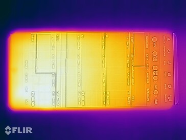 Emisja ciepła OnePlus 13: Przód