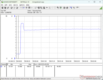 Prime95+FurMark stres zainicjowany w 10s mark