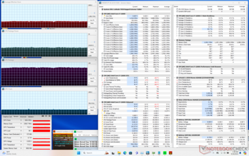 Prime95+FurMark stres