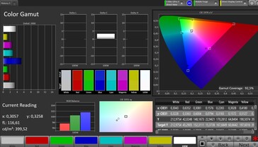 Przestrzeń kolorów (profil: ustawienia fabryczne, cel: sRGB)