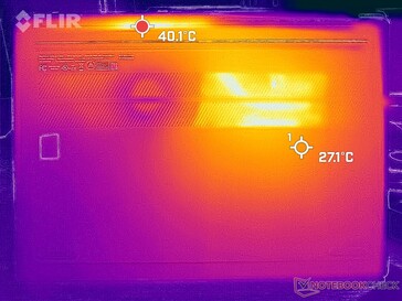 Prime95+FurMark stres (okładka D)