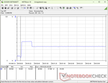 Prime95+FurMark stres zainicjowany w 10s mark