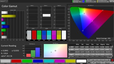 Przestrzeń kolorów CalMAN sRGB (profil kolorów Standard)