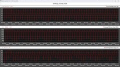 Metryki procesora podczas pętli Cinebench R15 (tryb normalny)