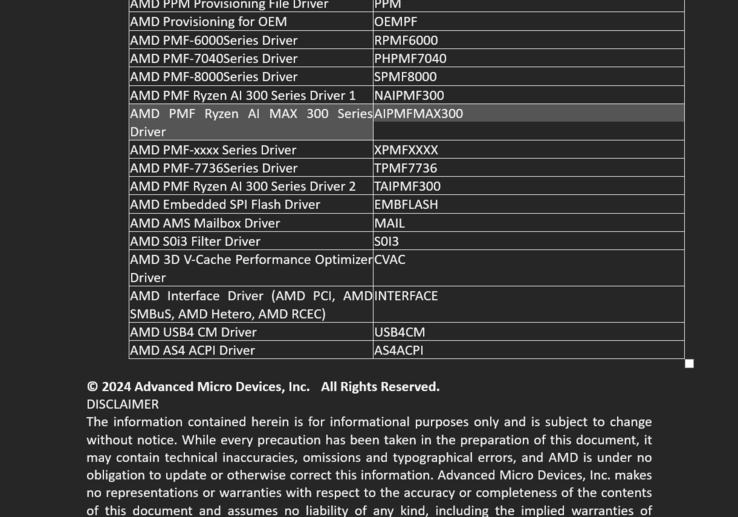 Seria Ryzen AI Max 300 wspomniana w informacjach o wydaniu sterownika chipsetu (źródło obrazu: AMD/Asus)