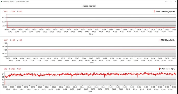 Test obciążeniowy danych CPU/GPU