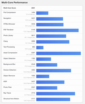 (Źródło obrazu: Geekbench)