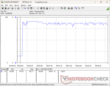 Prime95+FurMark stres zainicjowany w 10s mark