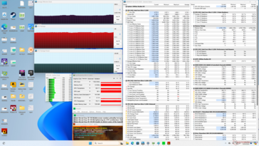 Stres Prime95+FurMark