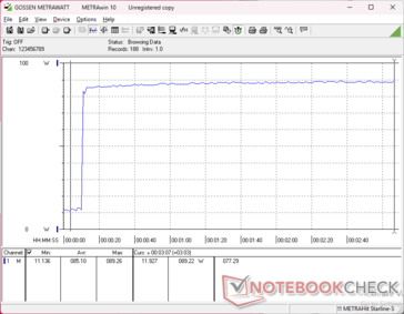 Prime95+FurMark stres zainicjowany w 10s mark