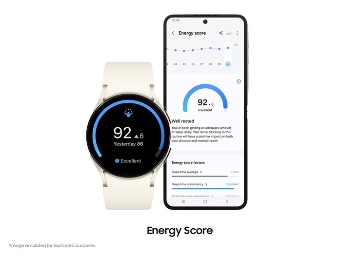 Aktualizacja One UI 6 Watch wprowadza nowy wskaźnik Energy Score. (Źródło obrazu: Samsung)