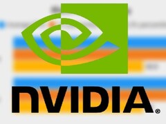 Źródło obrazu: @compguru910, Nvidia - edytowane