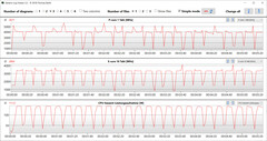 Pętla CB15 (Overboost)