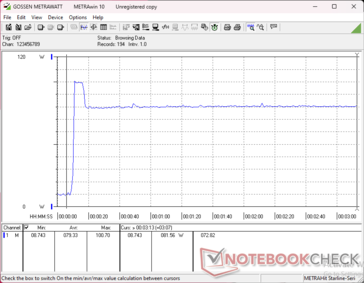 Prime95+FurMark stres zainicjowany przy znaku 10s